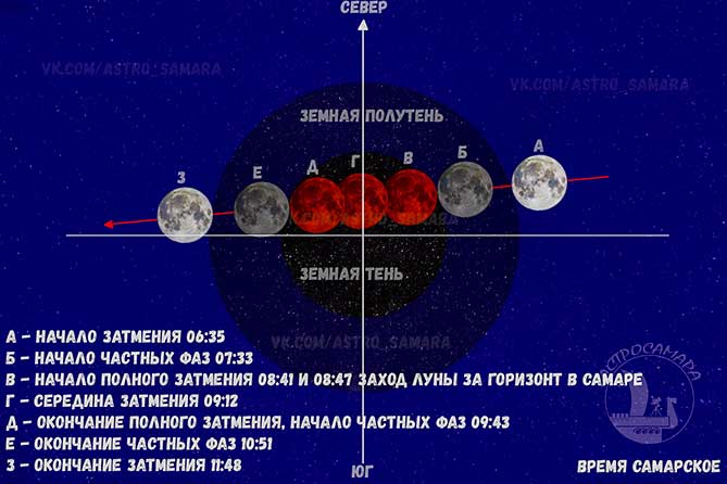 21 февраля луна в каком знаке зодиака. Луна 21 января 2019. Затмение Луны в 2019 году. Календарь красной Луны. Полное лунное затмение 21 января 2019 года.