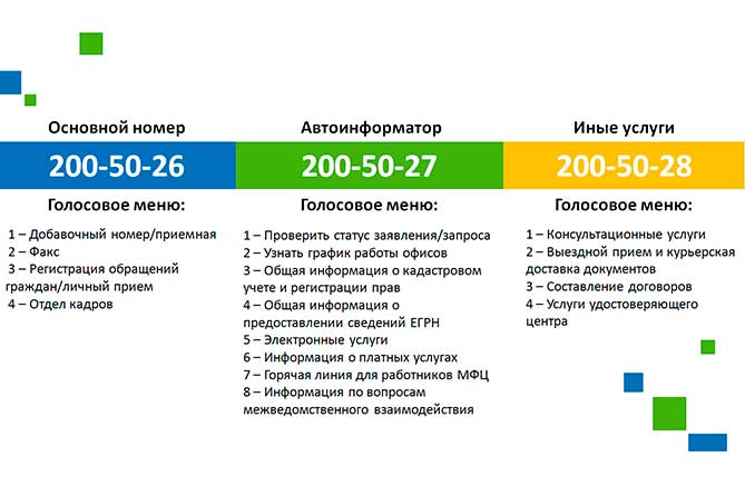 номера телефонов в Кадастровой палате в 2019 году