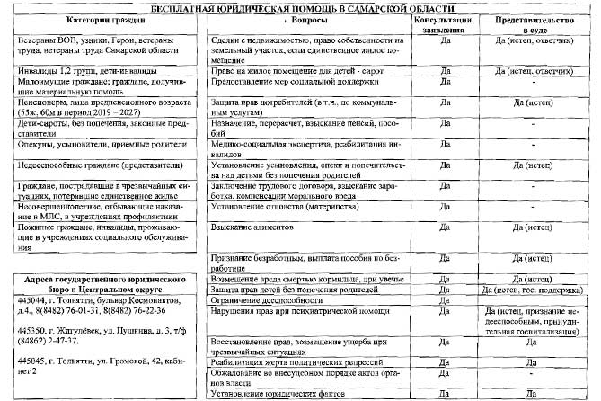 перечень категорий граждан для получения бесплатной юридической помощи