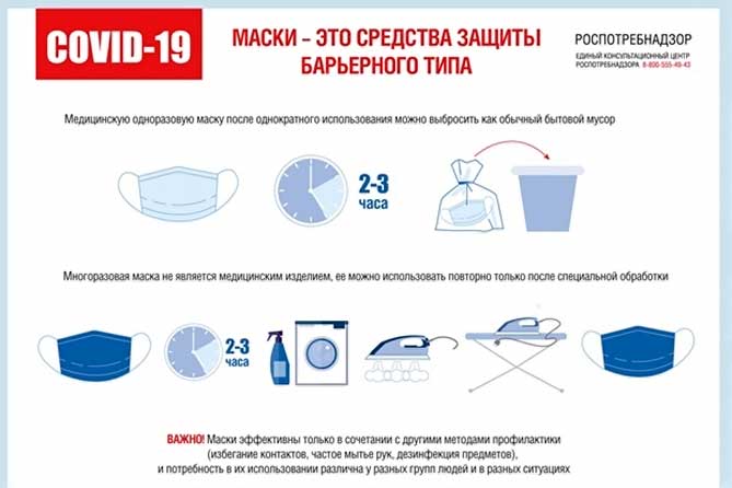 как использовать маску