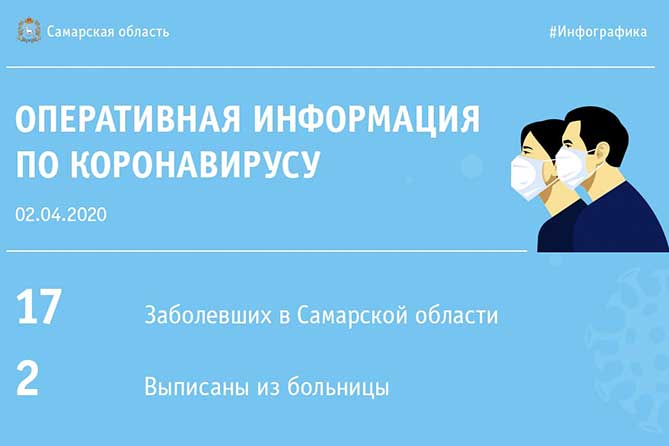 оперативная информация по коронавирусу на 2 апреля 2020 года