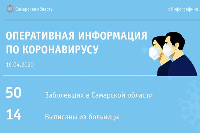 информация по коронавирусу на 16 апреля 2020 года