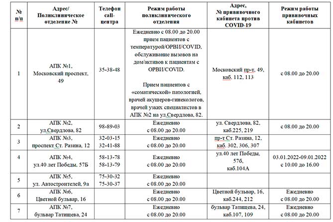 расписание поликлиники 3 с 31-01-2021 по 09-01-2022