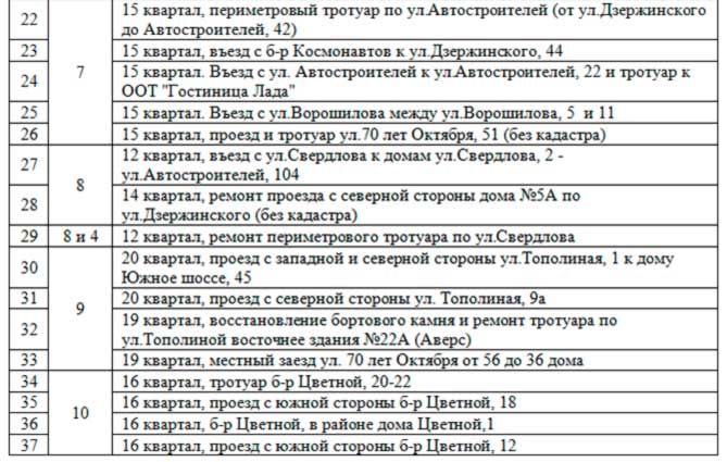 ремонт дворов 2022 в Автозаводском районе 2