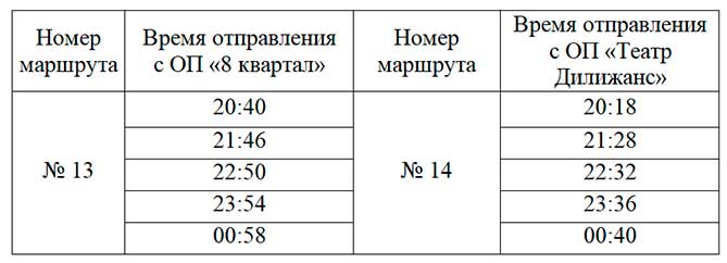 расписание троллейбусов 31 декабря 2022
