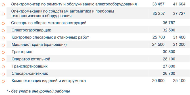 вакансии АВТОВАЗа 2