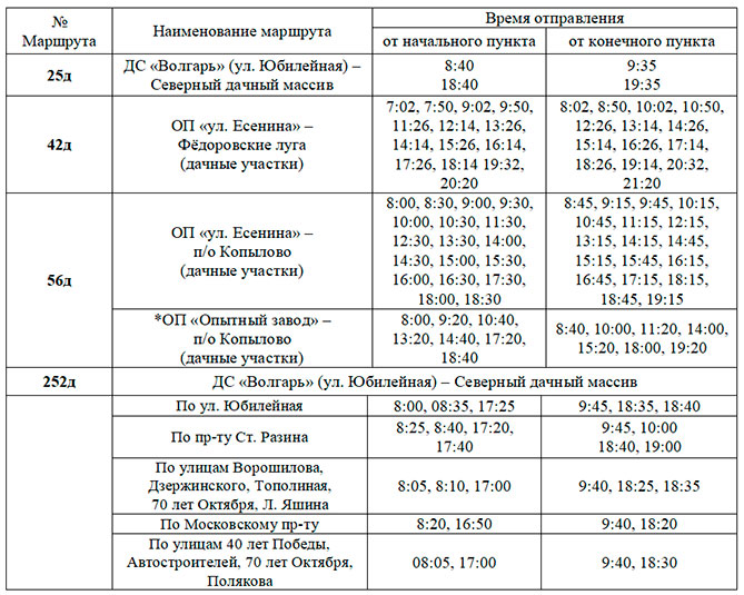 Расписание дачных автобусов г оренбурга. Дачные автобусы Самара. Расписание дачных автобусов Тольятти. Тольятти маршрут дачного автобуса 252. Нефтеюганск движения автобусов дачных.