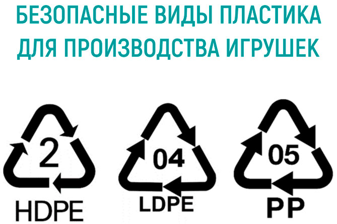маркировка безопасного пластика для игрушек