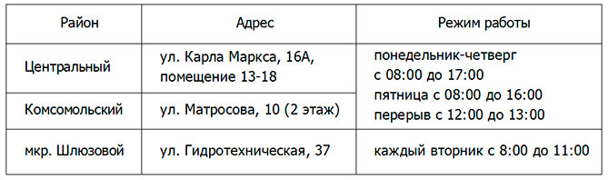 адреса и режим работы РКС