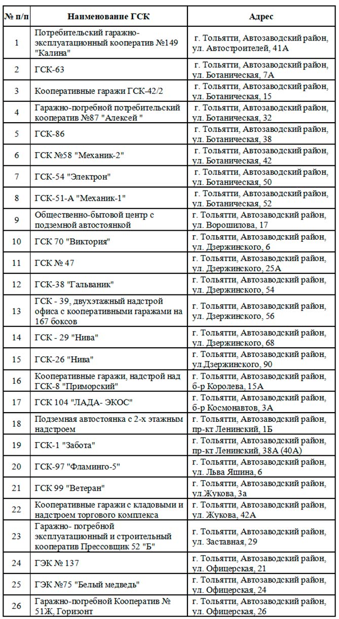 адреса гаражей 03-10-2023