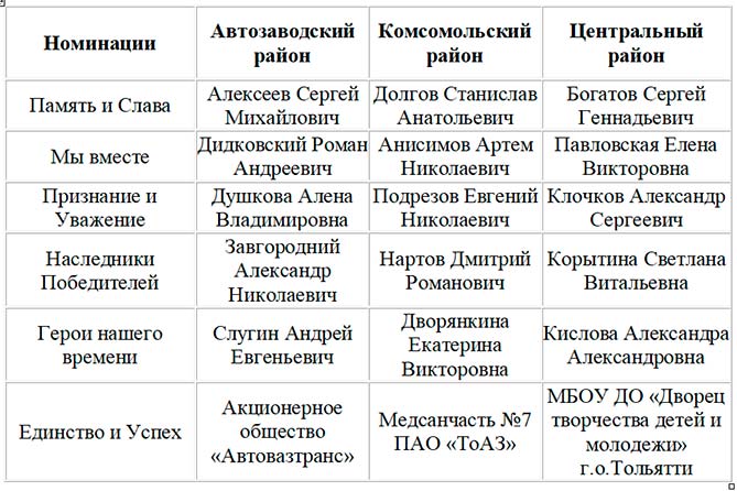 победители акции Народное признание 2023