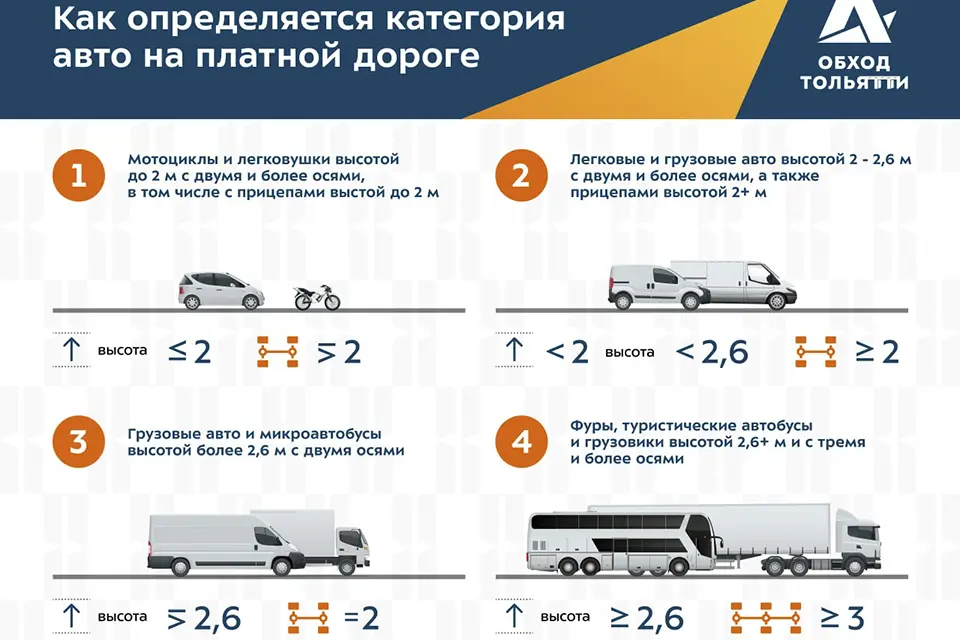 категории автомобилей обход тольятти