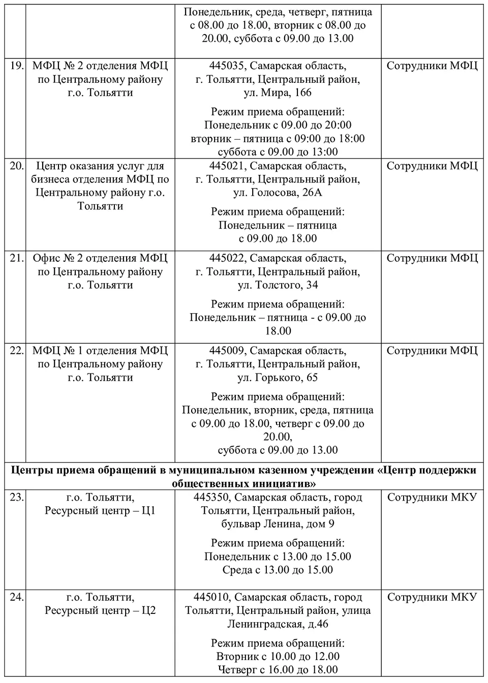 Центры приема обращений граждан тольятти