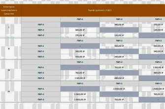 стоимость проезда обход тольятти объезд м-5