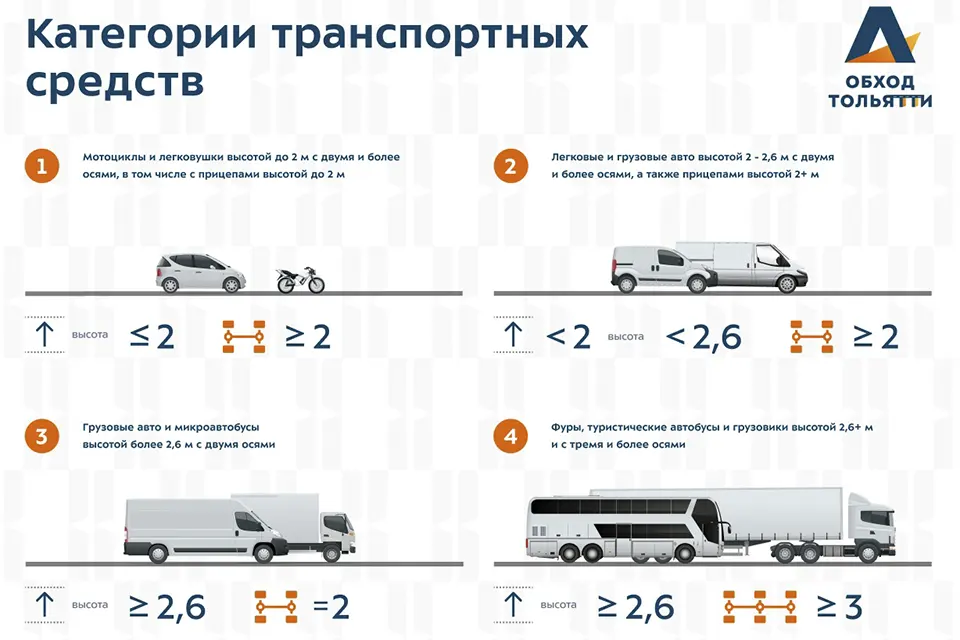 категории транспортных средств