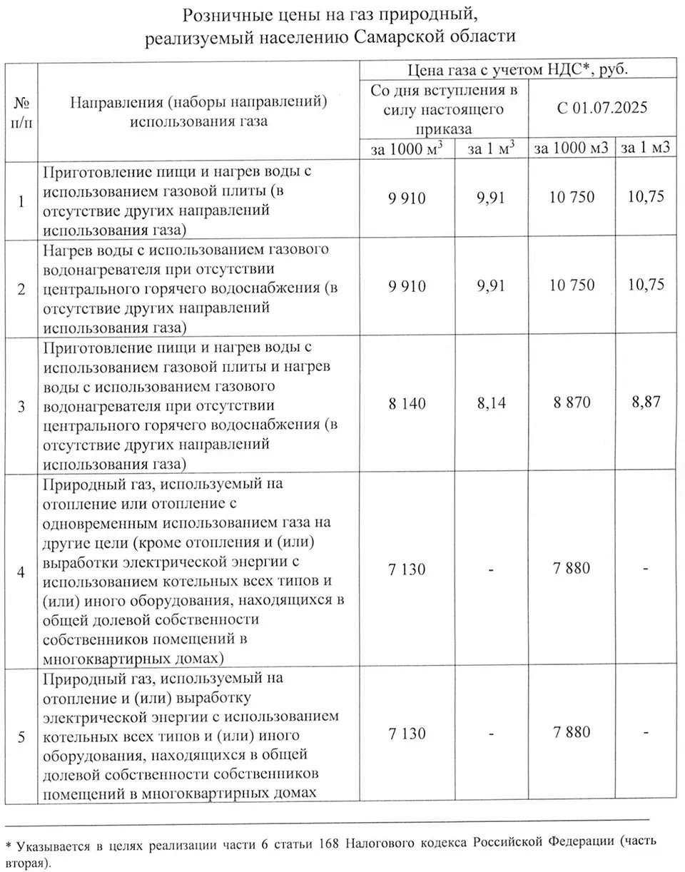 тарифы на газ с 1 июля 2025 года