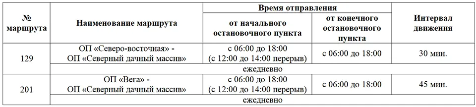 расписание автобусов 129 и 201 в мае 202