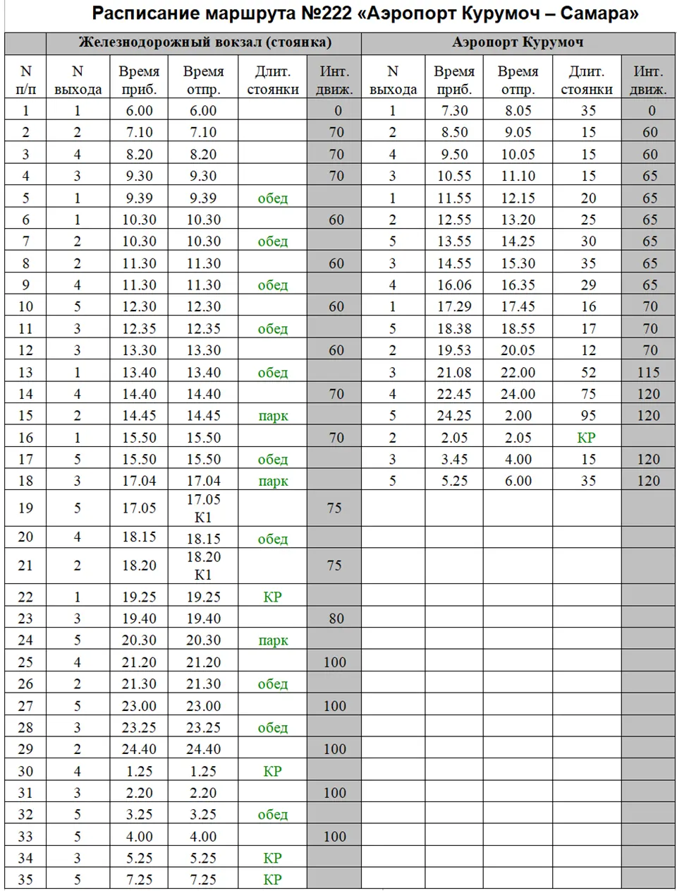 расписание автобуса 222