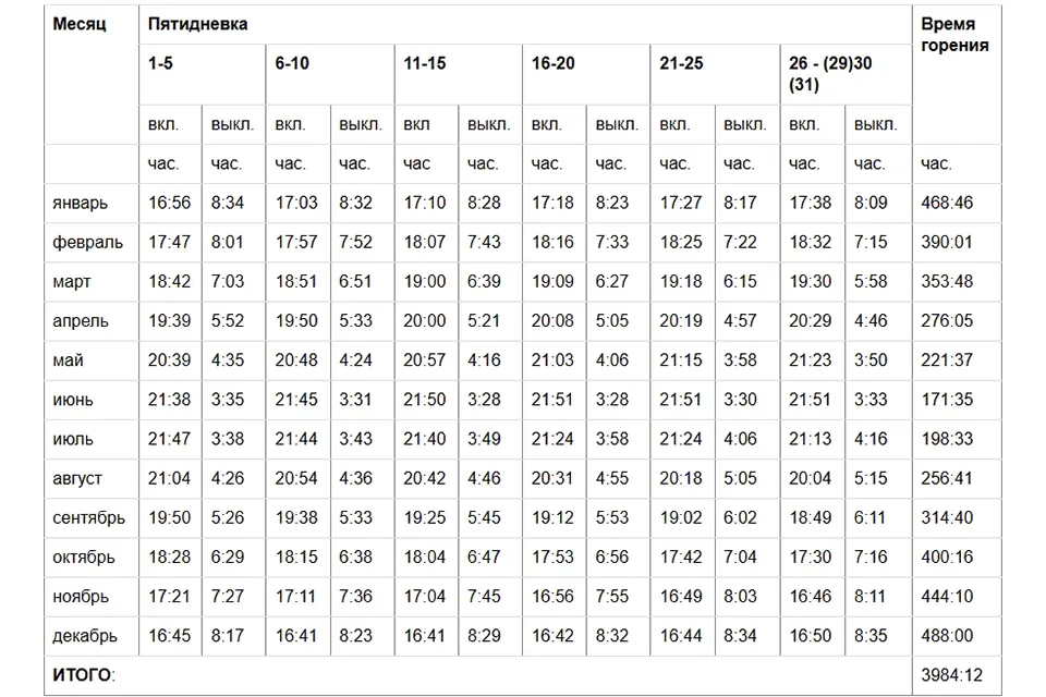 освещение график 2025 график включения и отключения освещения в 2025 году