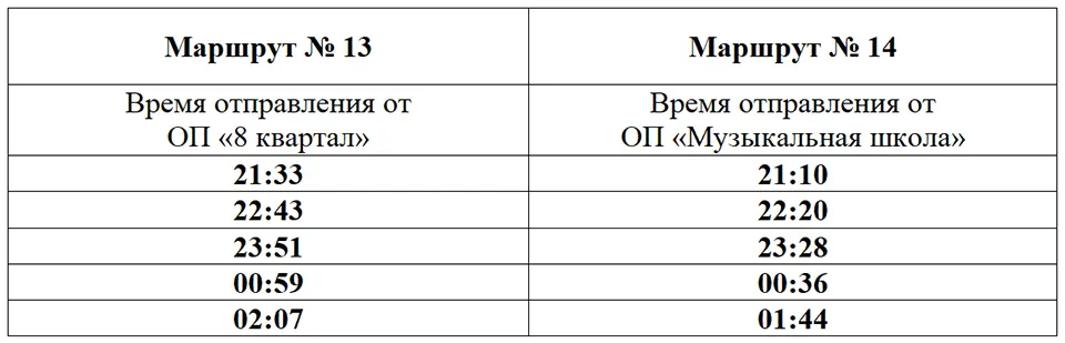 расписание троллейбусов 31 декабря и 1 января расписание троллейбусов 31 декабря и 1 января 2026 года